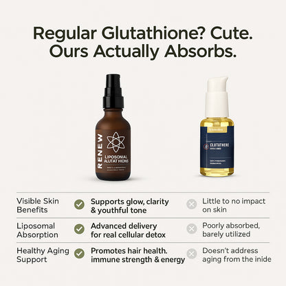 Liposomal Gluthatione